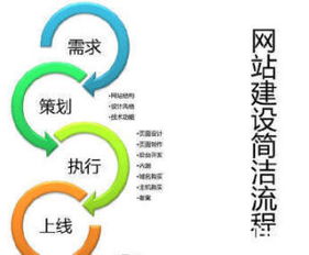 專業(yè)軟件開發(fā)與網(wǎng)絡(luò)推廣解決方案 機(jī)械設(shè)備行業(yè)的數(shù)字化賦能