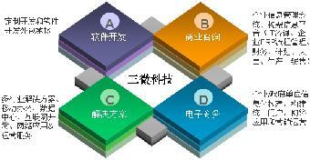 北京三微軟件開(kāi)發(fā)公司 志趣網(wǎng)引領(lǐng)下的軟件開(kāi)發(fā)新航向