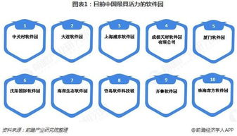 全國(guó)軟件產(chǎn)業(yè)園市場(chǎng)現(xiàn)狀與發(fā)展趨勢(shì) 北京軟件開(kāi)發(fā)的核心地位與未來(lái)方向